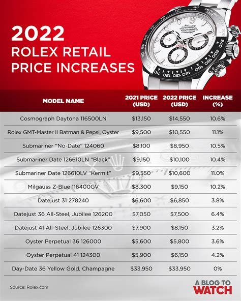 Rolex watches prices list